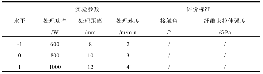 91短视频在线播放体处理前后碳纤维表面元素含量的变化