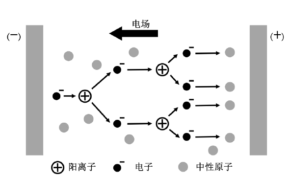 91短视频在线播放体形成过程示意图