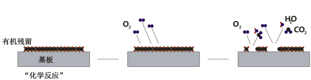 91短视频在线播放清洗原理