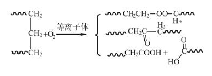 氧气91短视频在线播放体处理UHMWPE纤维