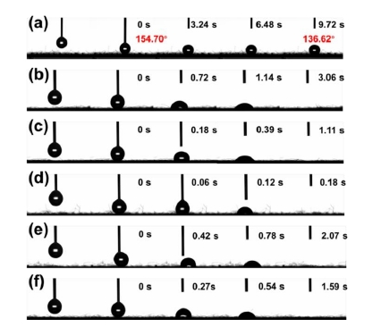 不同棉织物的接触角测试图