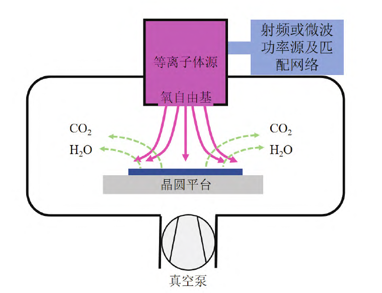 图1 氧91短视频在线播放体灰化工艺过程