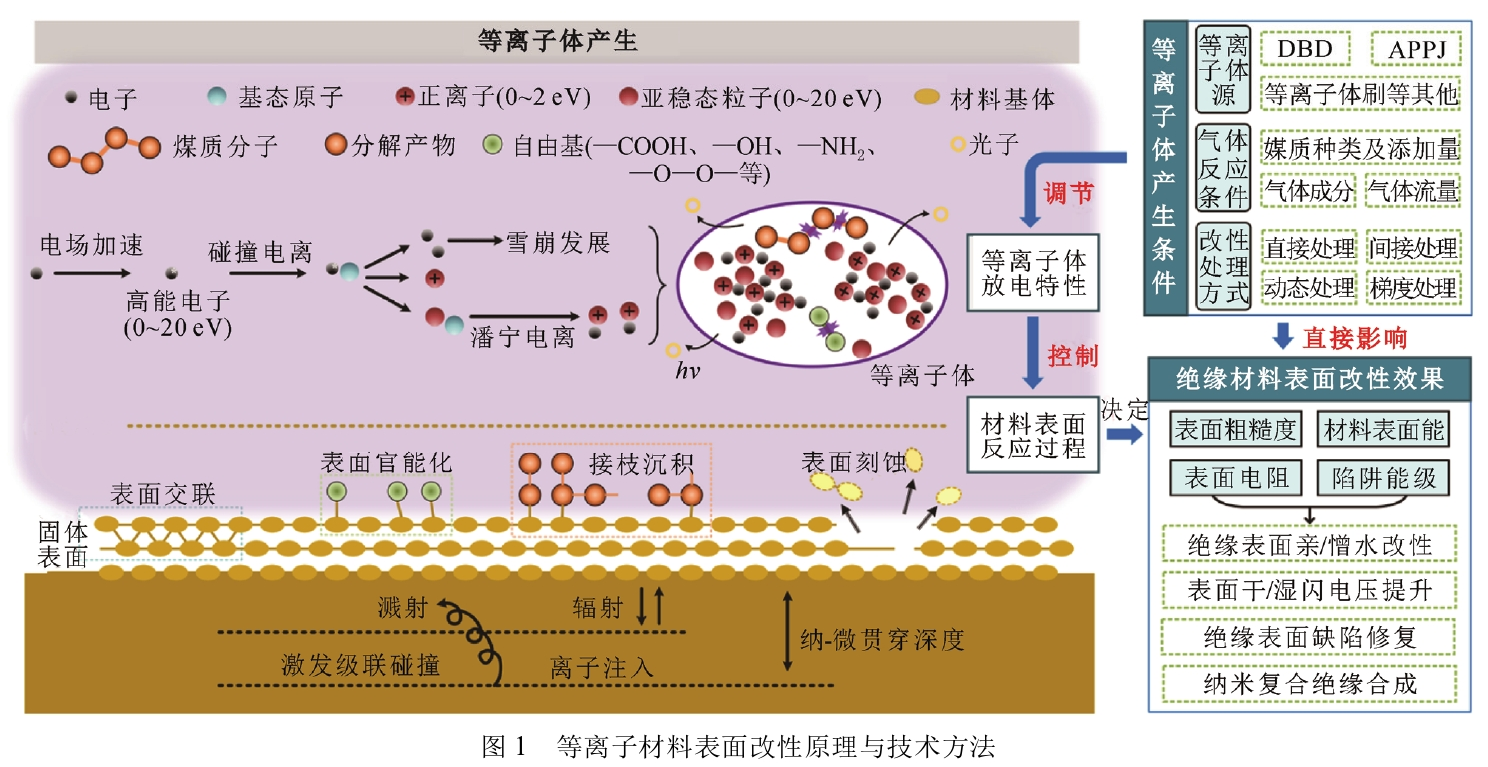 91短视频在线播放材料表面改性原理与技术方法 